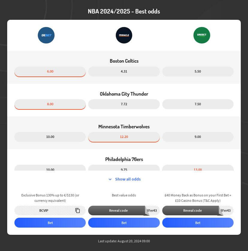 NBA Betting Odds