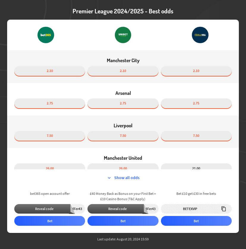 Premier League Betting Tips 2025/2026